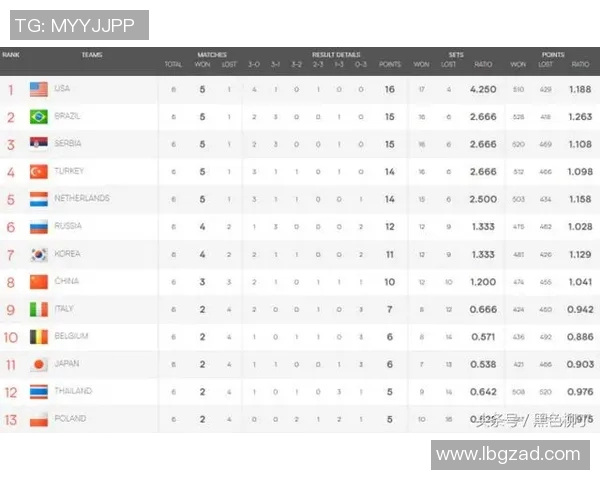 深圳羽毛球队强势领跑欧锦赛积分榜68分稳居第一位置 深圳羽毛球队强势领跑欧锦赛积分榜68分稳居第一位置