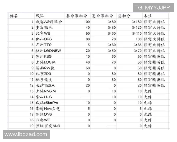 职业联赛最新积分榜V5战队以88分稳居第一名引发关注