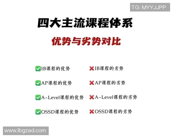 赛后分析:WE与FPX在团队协作中的优劣势对比与启示 赛后分析:WE与FPX在团队协作中的优劣势对比与启示