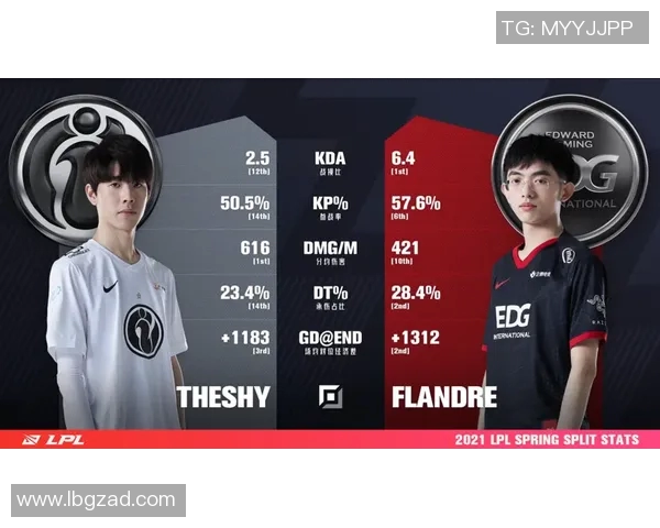 赛后复盘:深入分析EDG与IG对决中的战术与技术细节 赛后复盘:深入分析EDG与IG对决中的战术与技术细节